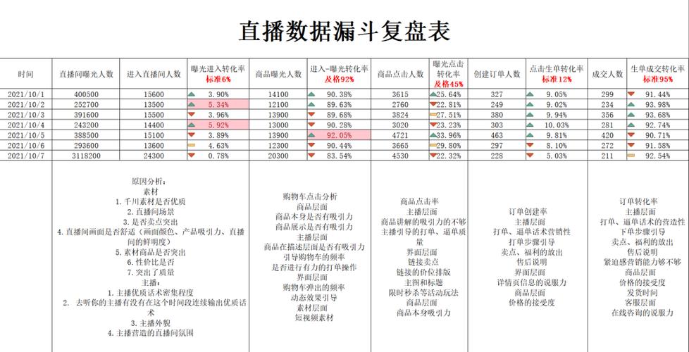 直播后期运营工作人员叫什么_直播后期运营都需要做什么_直播后期运营