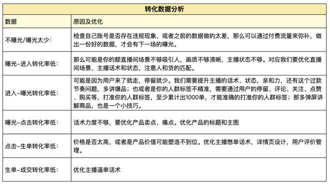 直播后期运营都需要做什么_直播后期运营_直播后期运营工作人员叫什么