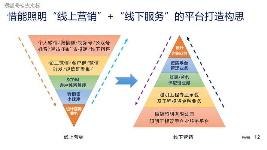 企业直播行业_传统企业如何做直播_直播传统做企业怎么做