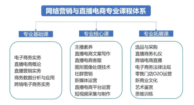 讲师直播运营工作内容_讲师直播运营方案_直播运营讲师