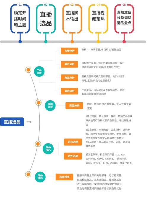 直播带货运营收入_带货直播运营一般拿几个点提成_直播带货运营是干嘛的