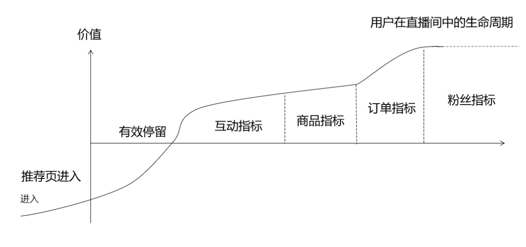 直播运营应该去哪个城市_直播运营应该怎么做_直播应该怎么运营