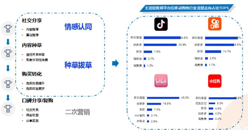 抖音种草视频素材_短视频抖音种草公司_抖视频音短种草公司是真的吗