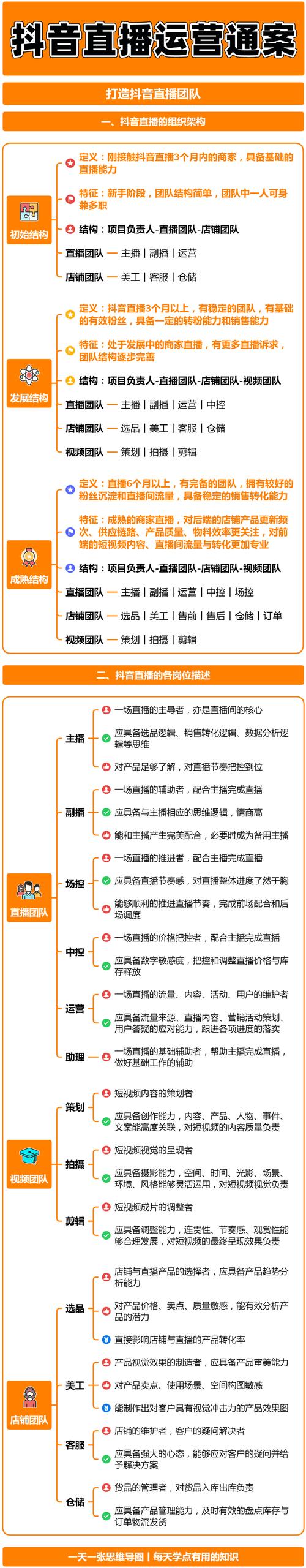 直播运营是做什么的_直播运营如何_直播运营合同