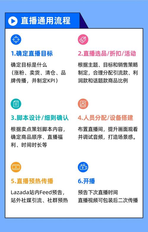 直播运营是做什么的_直播运营合同_直播运营如何
