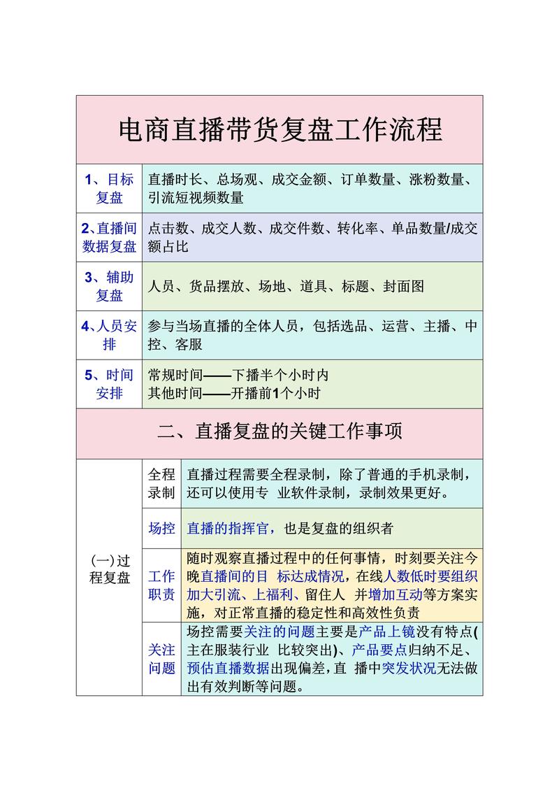 直播卖货运营_带货直播间怎么运营_直播带货运营干货