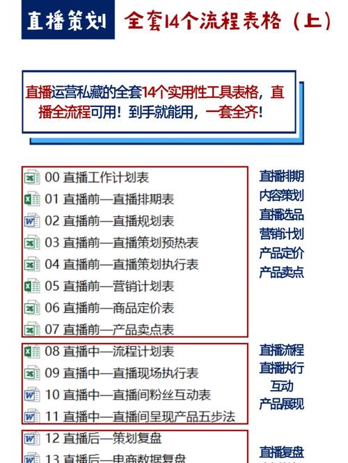 直播运营方案模板_直播运营方案_直播运营方案策划