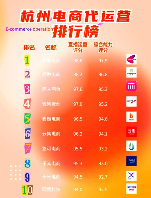 杭州直播带货代运营_杭州直播代播公司_杭州的直播代运营公司