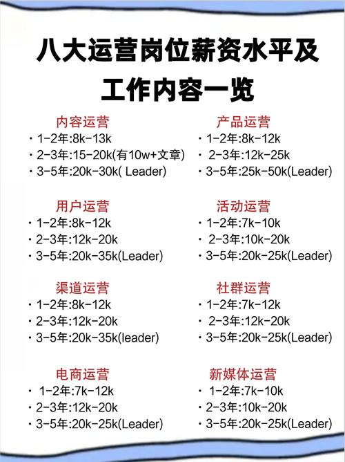 直播运营工资_直播运营岗位工资高吗_工资直播运营好做吗