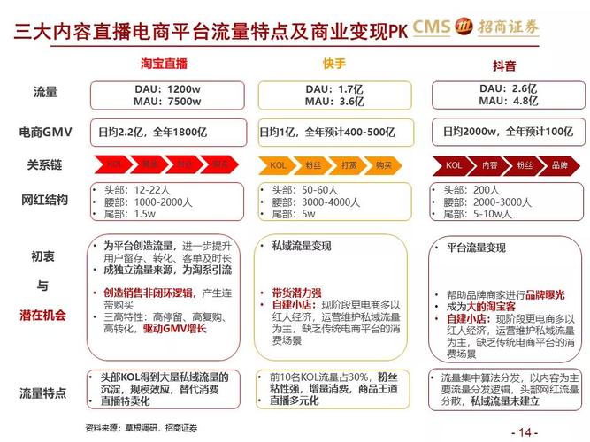 直播代运营公司东莞_直播代运营公司收费标准_直播代运营的公司