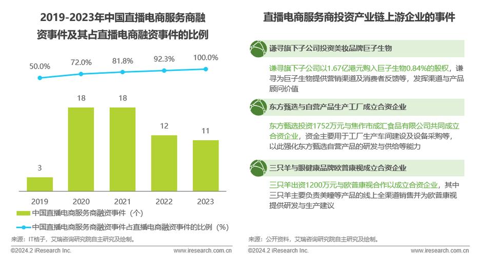 直播营销_直播营销模式有哪些_直播营销成功的原因