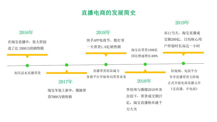 直播营销成功的原因_直播营销_直播营销模式有哪些