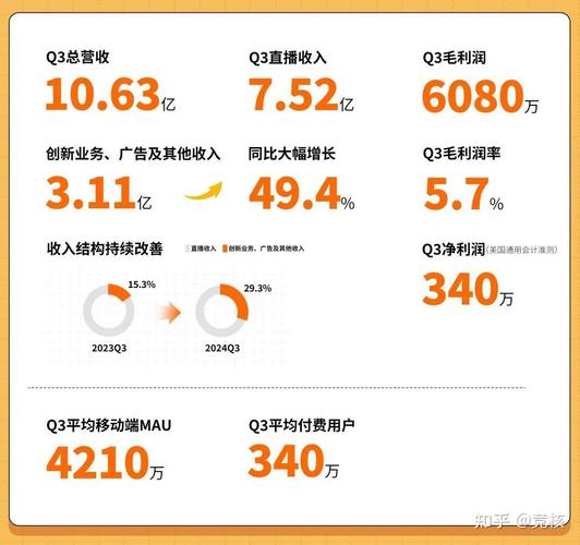 直播运营一个月能赚多少钱_挣钱直播_直播运营赚钱么