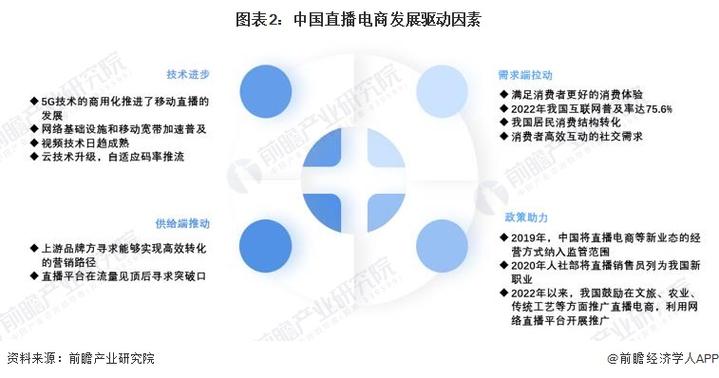 直播平台网络运营_网络直播运营模式_网络直播与运营