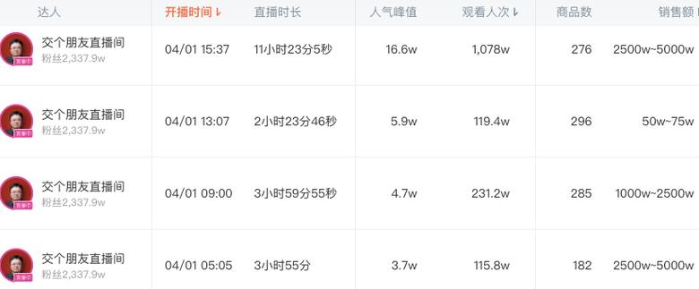网络直播与运营_直播平台网络运营_网络直播运营模式