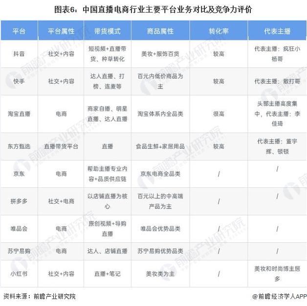 网络直播运营模式_网络直播与运营_直播平台网络运营