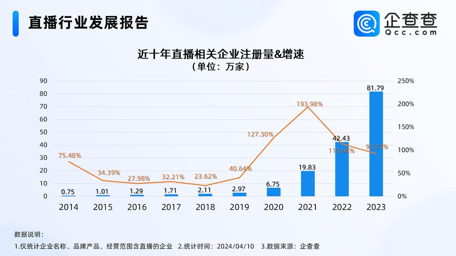 直播营销属于广告的范畴吗_直播营销属于网络营销吗_直播属于什么营销