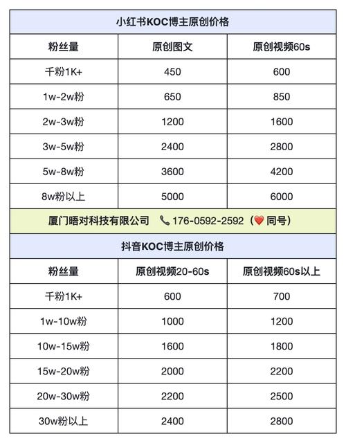 直播公司代运营效果如何_直播代运营模式_直播代运营公司价格