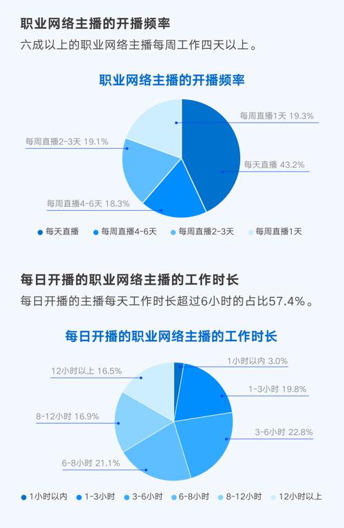 直播运营制度规范_直播运营制度_直播运营制度怎么写