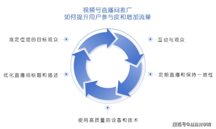 直播运营公司_直播运营入门基础知识_怎样运营直播