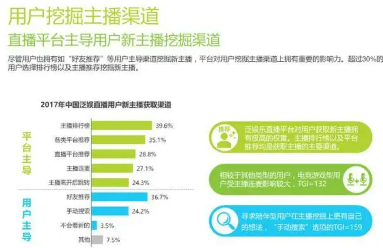 直播娱乐运营公司怎么样_娱乐直播运营怎么样_娱乐直播公司如何运营