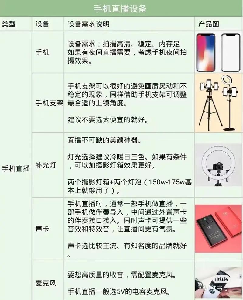 直播运营工具有哪些_直播运营工具怎么做_直播运营工具