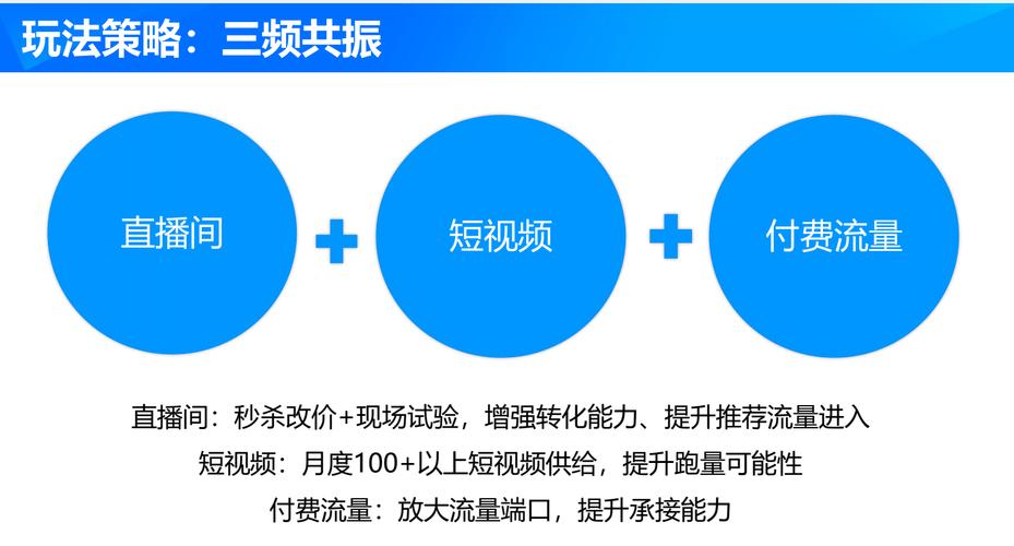 直播带货运营月薪多少_直播带货运营是干嘛的_直播带货运营收入