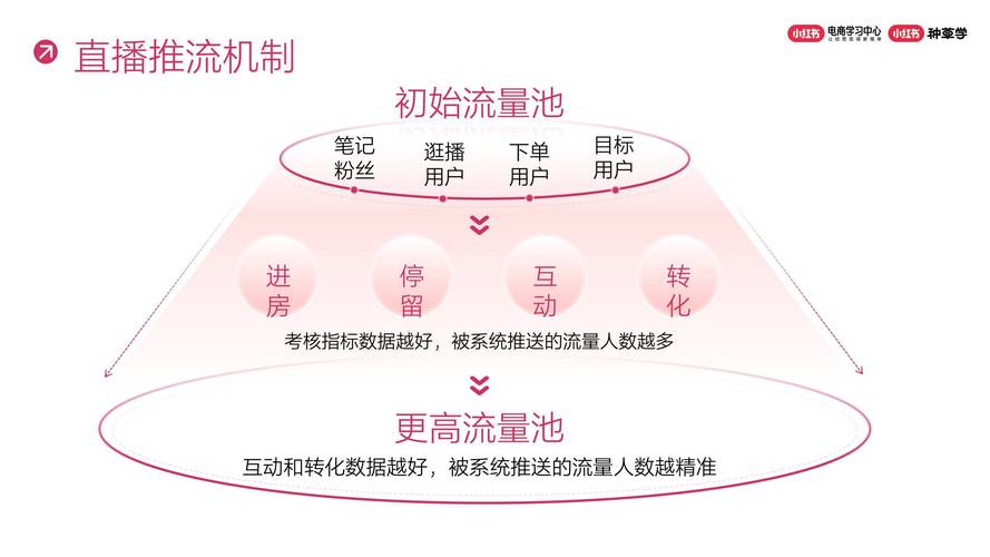 直播带货运营是干嘛的_直播带货运营收入_直播带货运营月薪多少