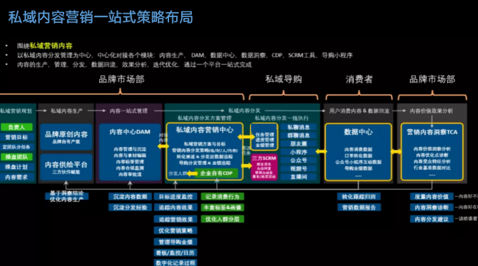 直播运营周记_直播运营周记三十篇_直播运营周报怎么写