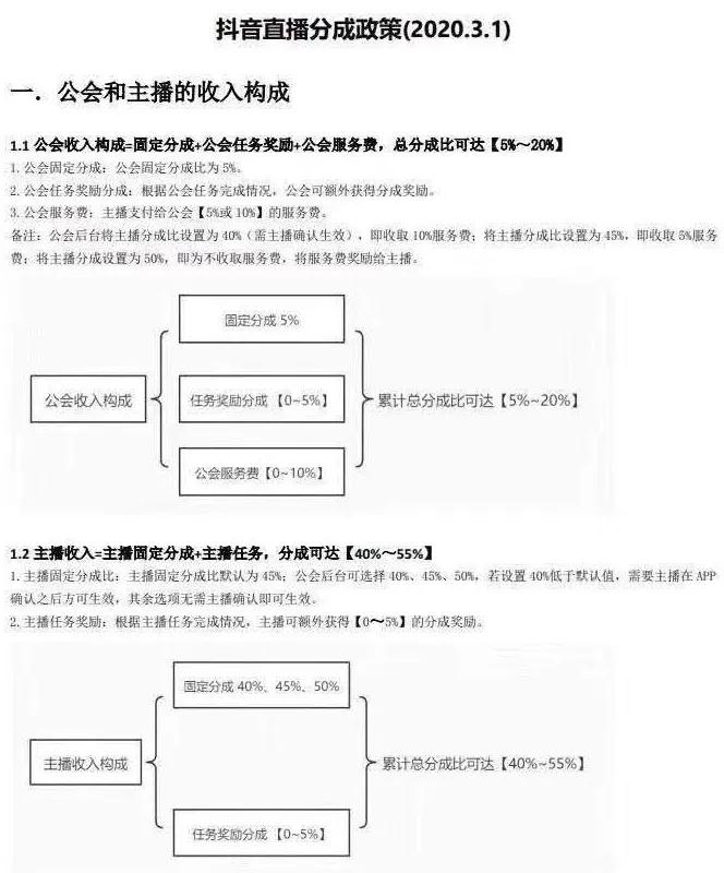 语音直播运营_语音直播运营带新人好带吗_语音直播运营有前途吗
