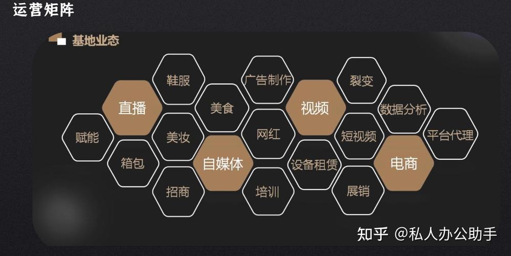 正规直播 代运营_直播代运营是做什么的_正规直播代运营公司排名