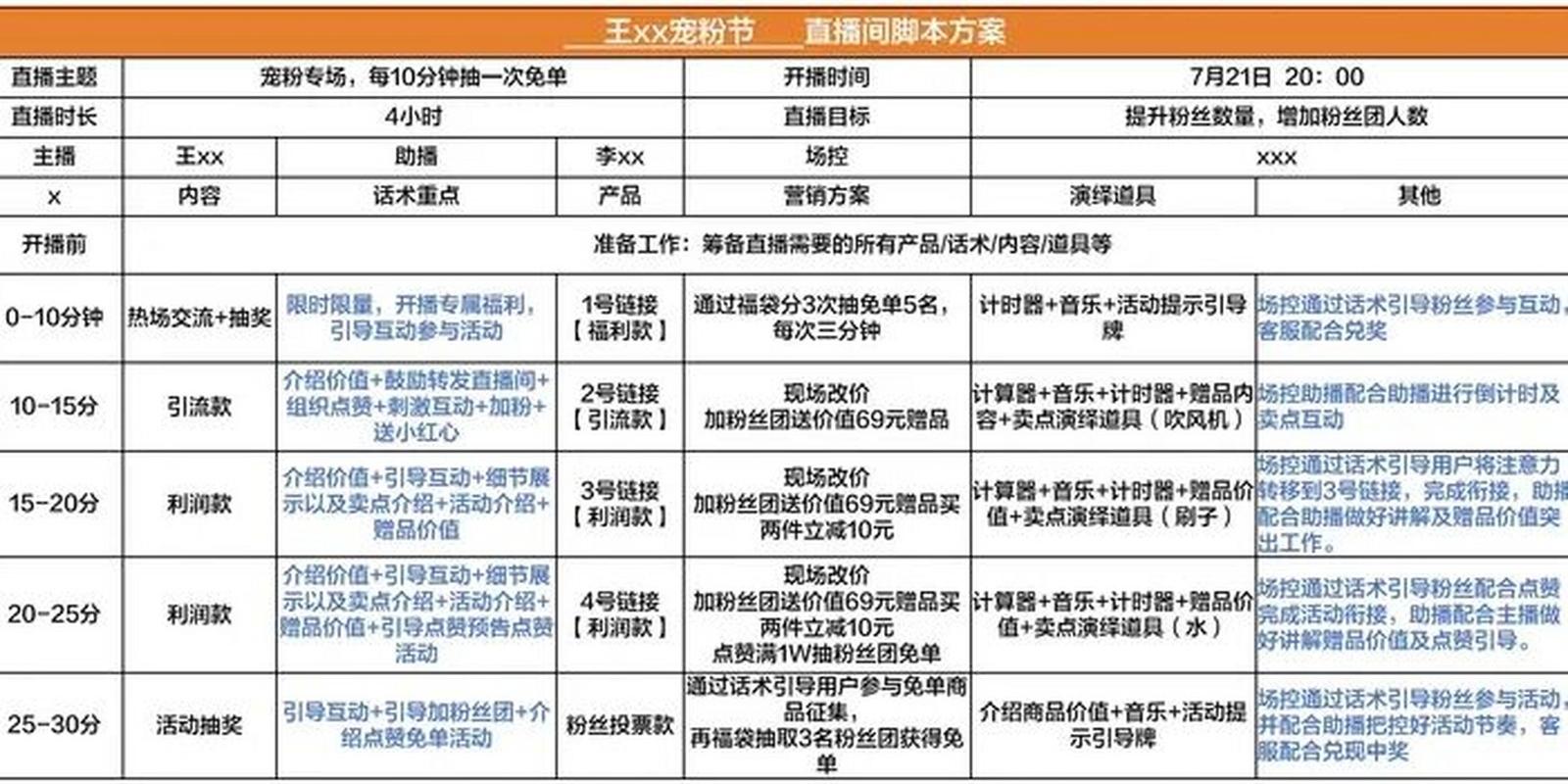 直播带货运营是干嘛的_什么是带货直播运营_带货直播间运营
