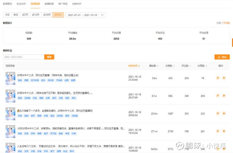 快手直播怎么运营_快手直播运营_直播快手运营工作内容