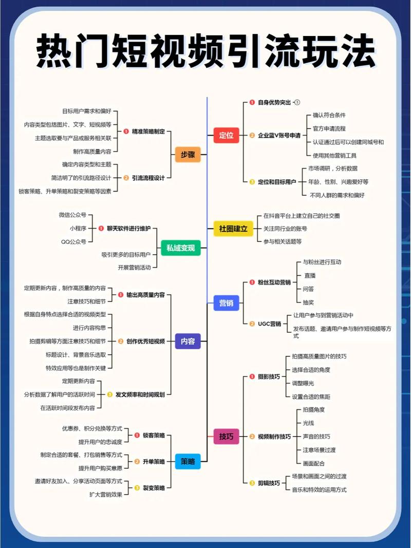 短视频直播运营_直播短视频运营工作内容_短视频直播运营是做什么的