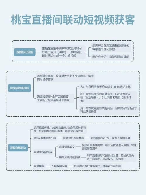 短视频直播运营_短视频直播运营是做什么的_直播短视频运营工作内容