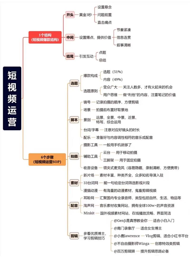 短视频直播运营_短视频直播运营是做什么的_直播短视频运营工作内容