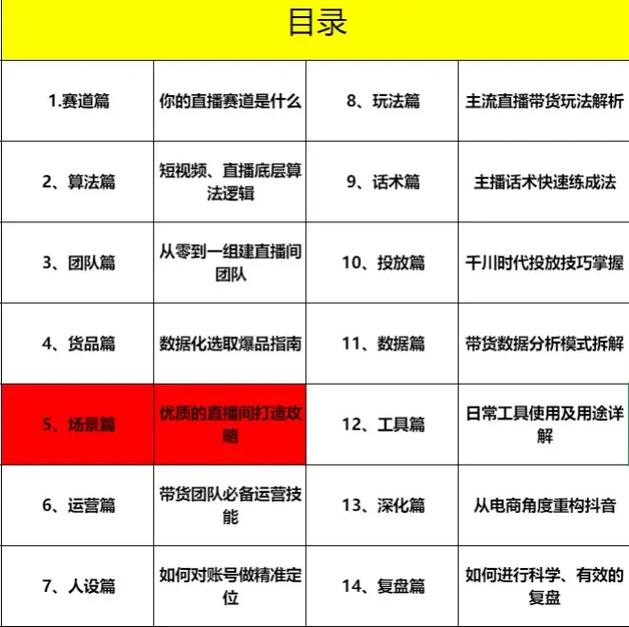 直播运营做什么事_直播运营做什么工作内容_怎么做直播运营