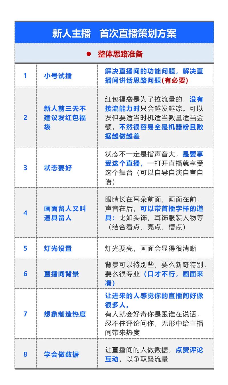 网络运营直播_直播平台网络运营_网络直播运营模式