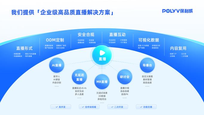 企业如何开展直播工作_企业直播如何进行_企业直播行业
