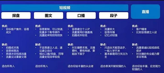 视频号直播代运营_视频直播代运营号是什么_直播短视频代运营