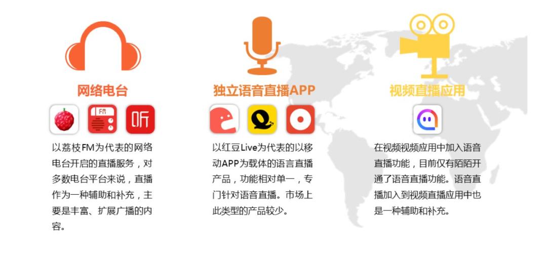 语音直播运营_语音直播运营有前途吗_语音直播运营是做什么的