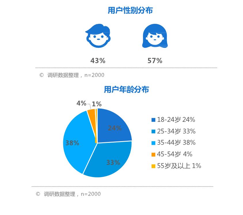 语音直播运营_语音直播运营有前途吗_语音直播运营是做什么的