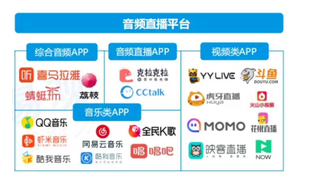 语音直播运营有前途吗_语音直播运营是做什么的_语音直播运营