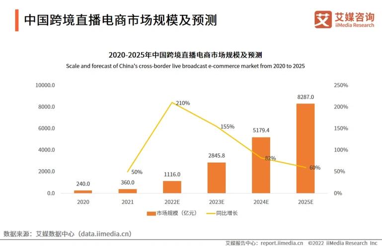 洛阳直播代运营公司排名_洛阳直播代运营公司有哪些_洛阳直播代运营公司