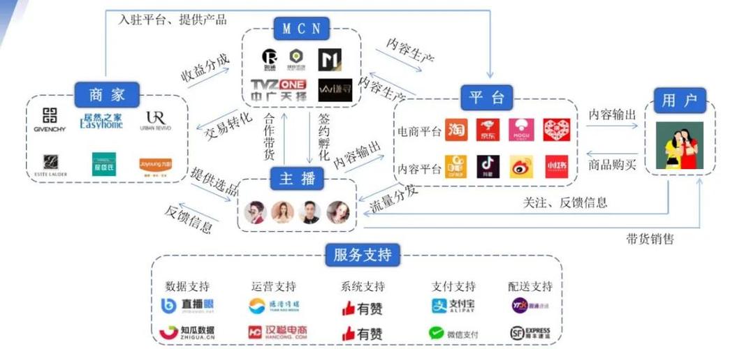 洛阳直播代运营公司排名_洛阳直播代运营公司有哪些_洛阳直播代运营公司