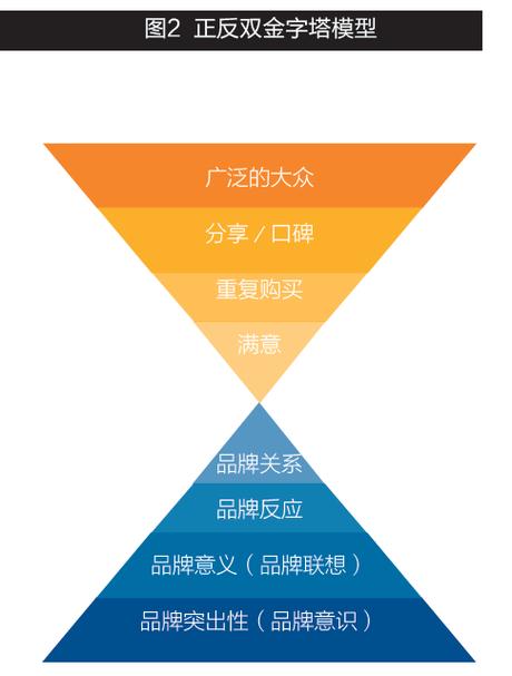 直播的营销方式_直播营销方式中的人有两个元素_直播营销方式的特点