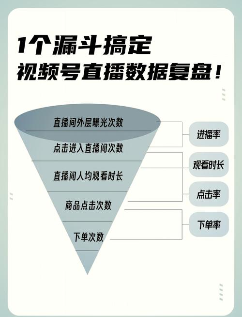 直播带货营销策划方案范文_直播带货营销模式有哪些_直播带货的营销