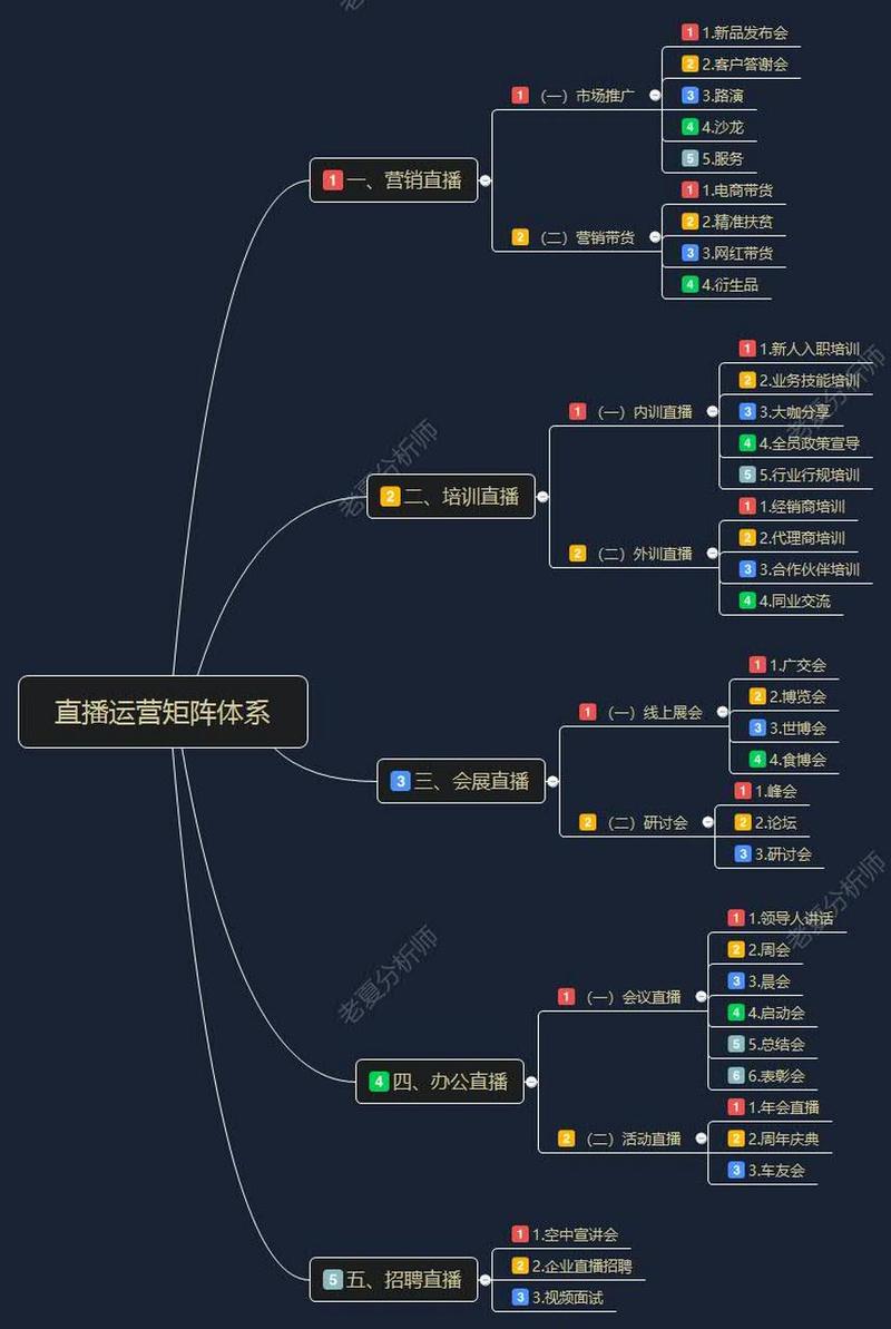 直播运营平台_直播运营平台在哪里找_直播运营平台机构版