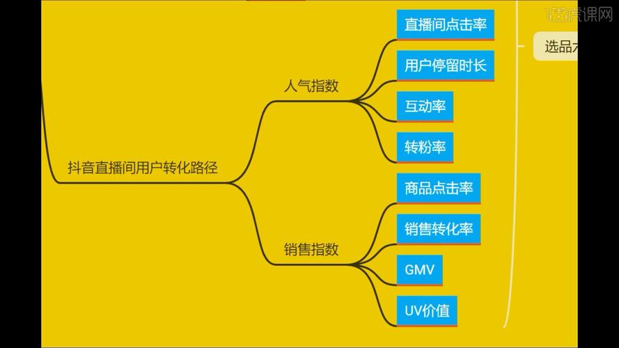 直播电商运营的主要流程不包括_电商直播运营_直播电商运营是做什么的