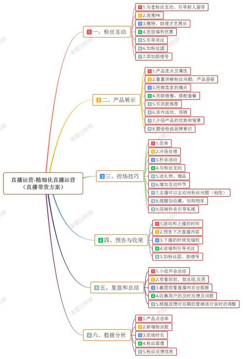 直播运营职责_直播运营岗位职责_职责直播运营是什么